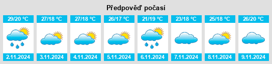 Výhled počasí pro místo Suwannakhuha na Slunečno.cz