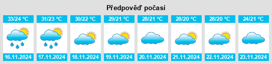 Výhled počasí pro místo Changwat Surin na Slunečno.cz