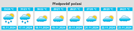 Výhled počasí pro místo Surin na Slunečno.cz