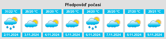 Výhled počasí pro místo Changwat Suphan Buri na Slunečno.cz