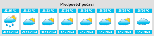 Výhled počasí pro místo Si Racha na Slunečno.cz