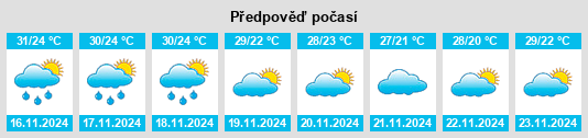 Výhled počasí pro místo Changwat Sing Buri na Slunečno.cz