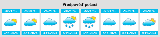 Výhled počasí pro místo Si Khoraphum na Slunečno.cz