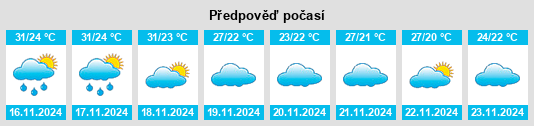 Výhled počasí pro místo Selaphum na Slunečno.cz