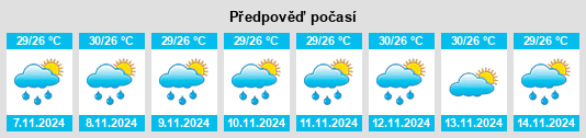 Výhled počasí pro místo Changwat Satun na Slunečno.cz