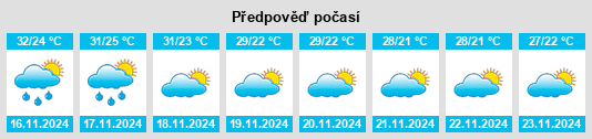 Výhled počasí pro místo Changwat Saraburi na Slunečno.cz