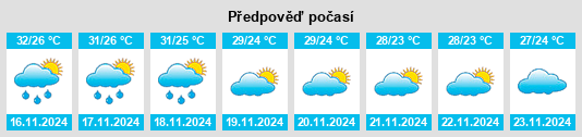 Výhled počasí pro místo Changwat Samut Prakan na Slunečno.cz