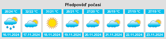 Výhled počasí pro místo Changwat Sakon Nakhon na Slunečno.cz