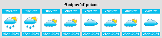 Výhled počasí pro místo Rattanaburi na Slunečno.cz