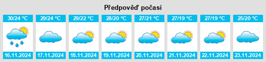 Výhled počasí pro místo Pueai Noi na Slunečno.cz