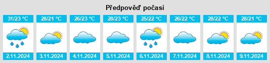 Výhled počasí pro místo Prachin Buri na Slunečno.cz