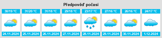 Výhled počasí pro místo Pong na Slunečno.cz