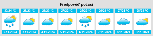 Výhled počasí pro místo Plaeng Yao na Slunečno.cz