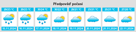 Výhled počasí pro místo Phu Wiang na Slunečno.cz