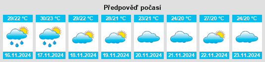 Výhled počasí pro místo Phu Kradueng na Slunečno.cz