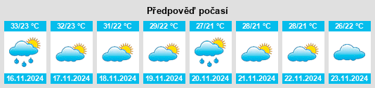 Výhled počasí pro místo Phibun Mangsahan na Slunečno.cz