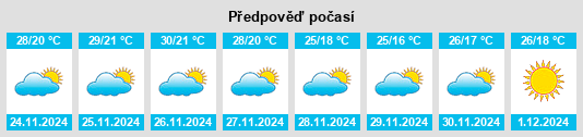 Výhled počasí pro místo Phetchabun na Slunečno.cz