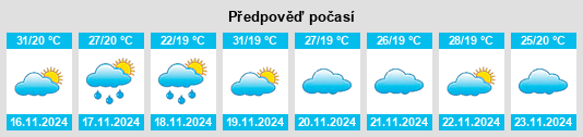 Výhled počasí pro místo Pa Daet na Slunečno.cz