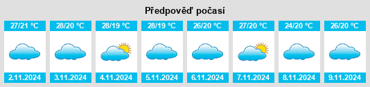 Výhled počasí pro místo Changwat Nong Khai na Slunečno.cz