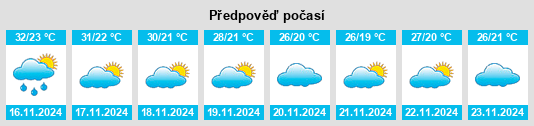 Výhled počasí pro místo Nikhom Kham Soi na Slunečno.cz