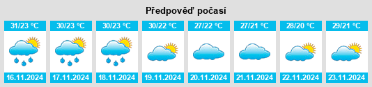 Výhled počasí pro místo Nakhon Sawan na Slunečno.cz