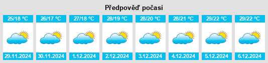 Výhled počasí pro místo Nakhon Ratchasima na Slunečno.cz