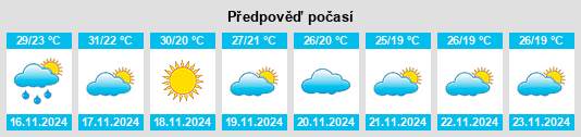 Výhled počasí pro místo Changwat Nakhon Phanom na Slunečno.cz