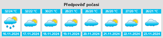 Výhled počasí pro místo Mukdahan na Slunečno.cz