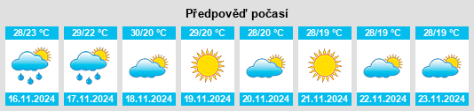 Výhled počasí pro místo Lom Sak na Slunečno.cz