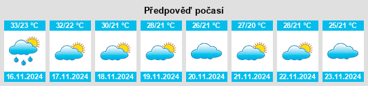 Výhled počasí pro místo Kut Khaopun na Slunečno.cz