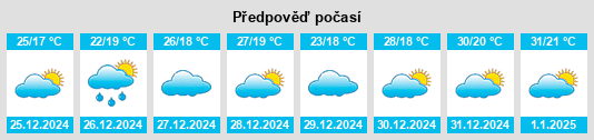 Výhled počasí pro místo Krasang na Slunečno.cz