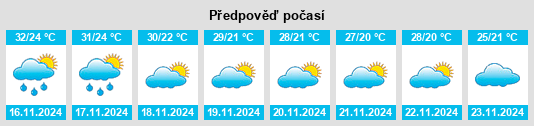 Výhled počasí pro místo Chumphon Buri na Slunečno.cz