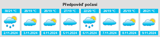 Výhled počasí pro místo Chon Daen na Slunečno.cz