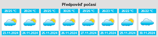 Výhled počasí pro místo Chon Buri na Slunečno.cz