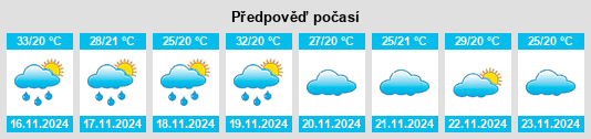 Výhled počasí pro místo Chiang Klang na Slunečno.cz