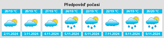 Výhled počasí pro místo Chanuman na Slunečno.cz