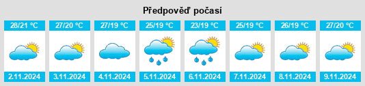 Výhled počasí pro místo Changwat Buri Ram na Slunečno.cz