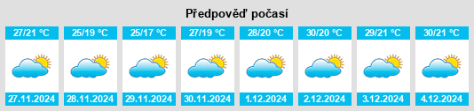 Výhled počasí pro místo Buri Ram na Slunečno.cz