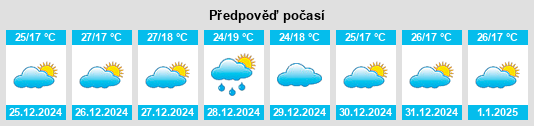 Výhled počasí pro místo Bua Yai na Slunečno.cz