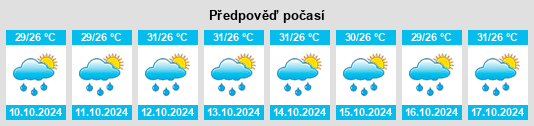 Výhled počasí pro místo Bo Thong na Slunečno.cz