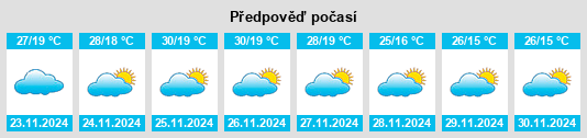 Výhled počasí pro místo Pak Chom na Slunečno.cz