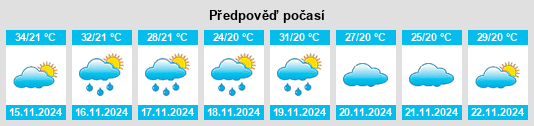 Výhled počasí pro místo Chiang Muan na Slunečno.cz