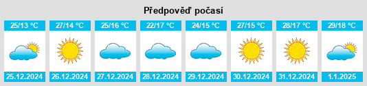 Výhled počasí pro místo Ban Luang na Slunečno.cz