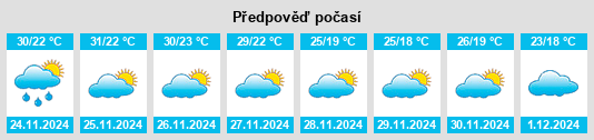 Výhled počasí pro místo Lao Suea Kok na Slunečno.cz