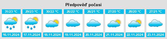 Výhled počasí pro místo Kap Choeng na Slunečno.cz