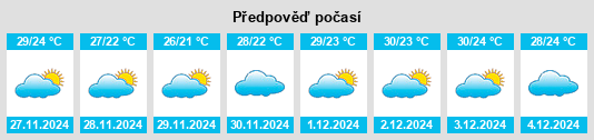 Výhled počasí pro místo Bang Kruai na Slunečno.cz