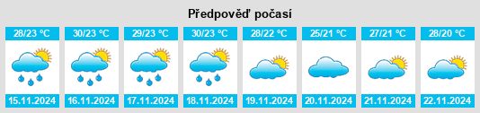 Výhled počasí pro místo Chamni na Slunečno.cz