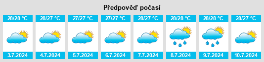 Výhled počasí pro místo Waioti na Slunečno.cz