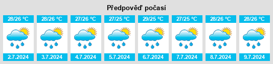 Výhled počasí pro místo Umbulsari na Slunečno.cz