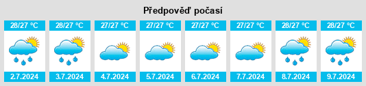 Výhled počasí pro místo Uluwolo na Slunečno.cz
